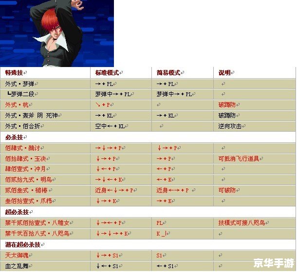 拳皇13出招表 拳皇13：招式解析与战斗策略