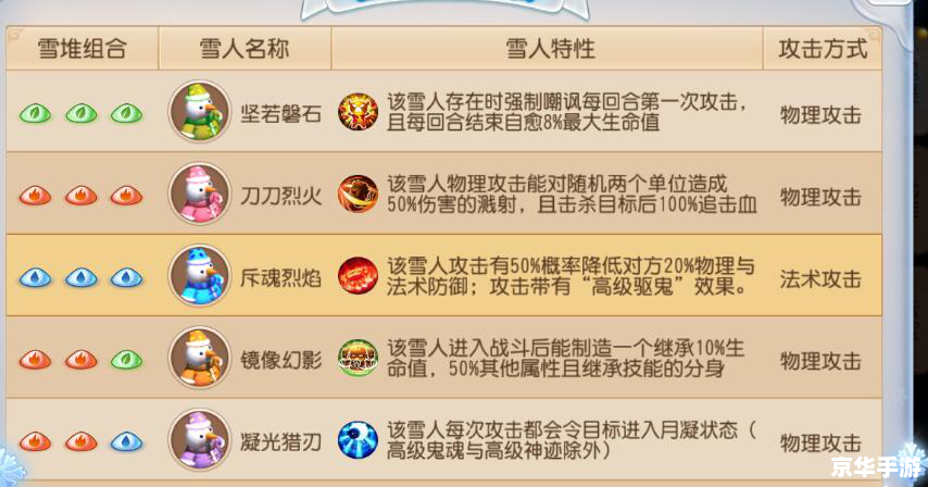 梦幻西游手游三界奇缘答题器：掌握知识，驰骋三界
