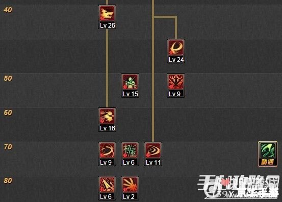 DNF剑魂流心加点攻略