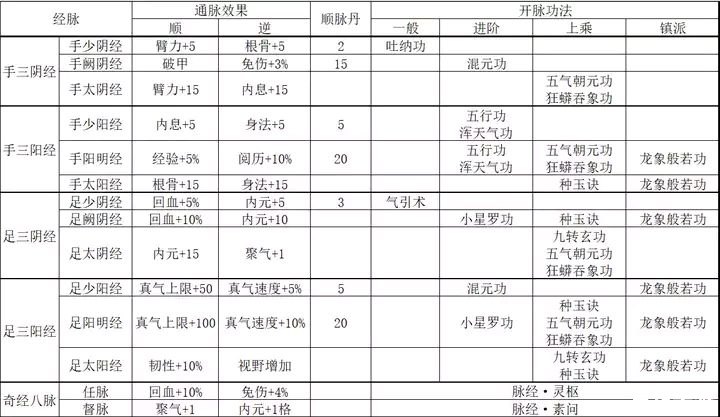 烟雨江湖武功套路顺序 **烟雨江湖：武功套路顺序解析**