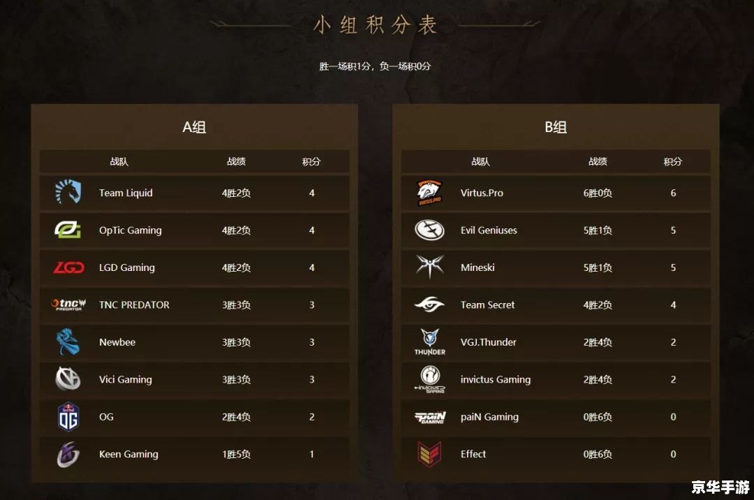 DOTA中路SOLO指令详解