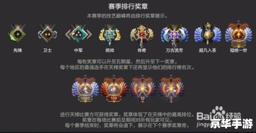 dota2新天梯对应分数 Dota2新天梯分数体系解析