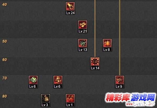 DNF机械师技能加点攻略