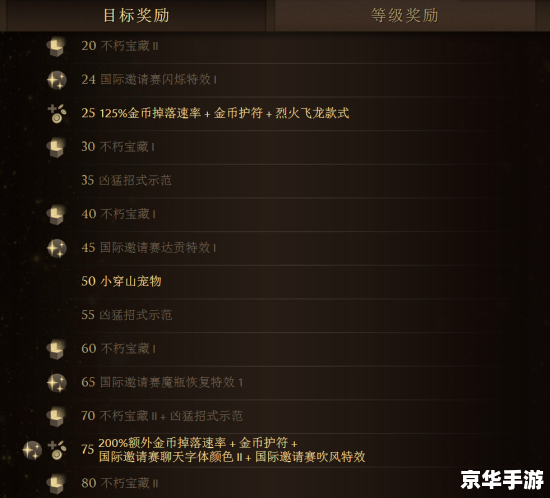 dota2激活码怎么用 Dota2激活码使用指南及相关词解析