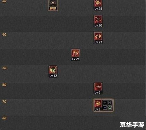 暗夜使者加点攻略