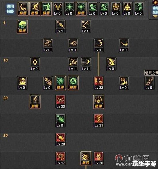 暗夜使者加点攻略