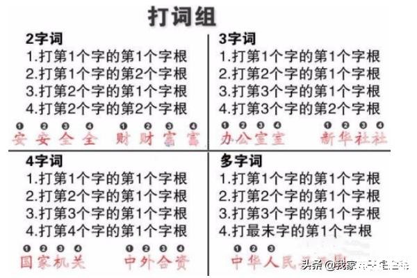 五笔打字法的使用方法