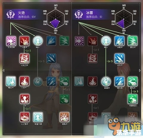 魔法师加点策略探讨