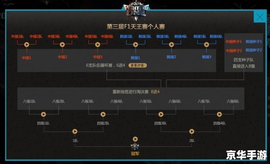 dnff1天王赛冠军 DNF F1天王赛冠军之路——激战、战术与荣誉