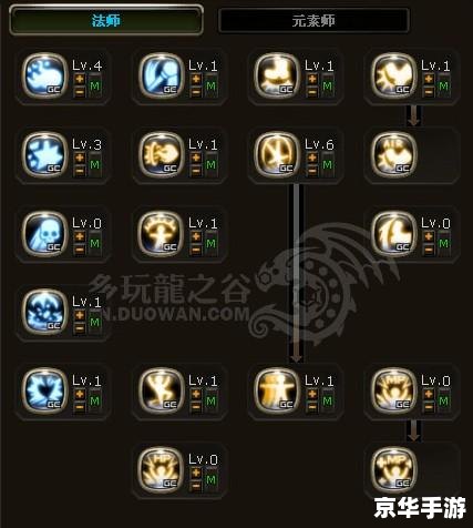 龙之谷元素师加点策略探讨