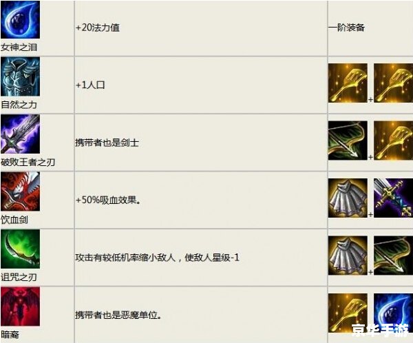 云顶之奕装备合成介绍 云顶之奕装备合成全攻略