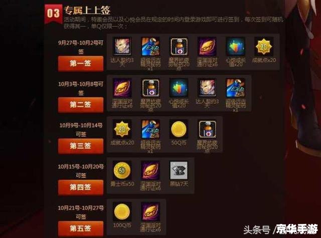 DNF心悦会员：游戏中的特权与优惠