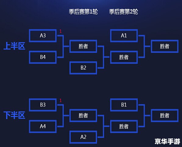 lol正在登陆 LOL登陆问题深度解析：原因、影响与解决方案