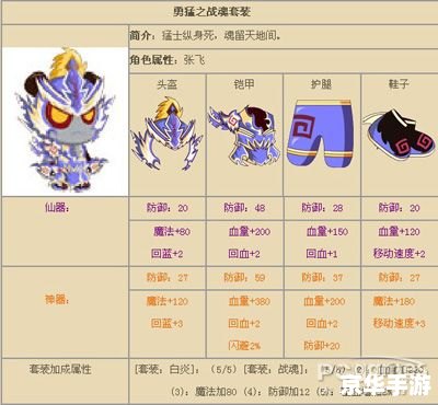 【三国小镇张飞】游戏角色深度解析