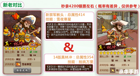 QQ水浒红武将攻略及深度解析