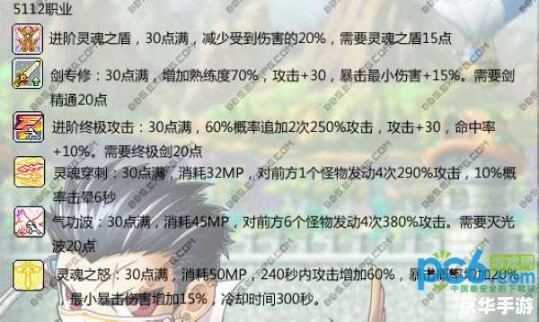 冒险岛米哈尔加点攻略