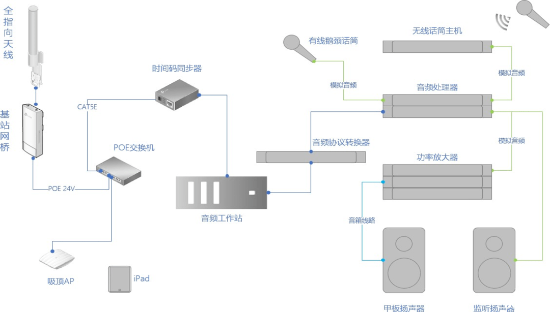府声fm怎么安装