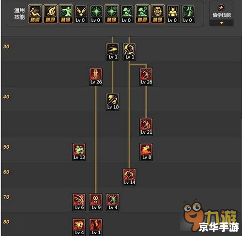 dnf出现红叉 DNF红叉问题：原因分析与解决方案