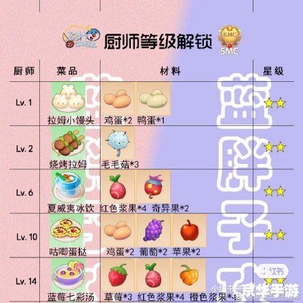 摩尔庄园手游餐厅菜谱攻略 **摩尔庄园手游：餐厅菜谱全攻略**