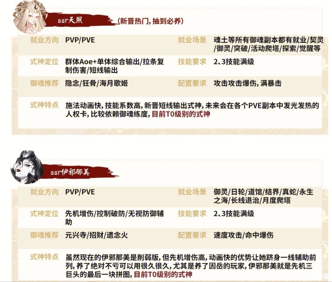 阴阳师SSR：式神分析与策略指南