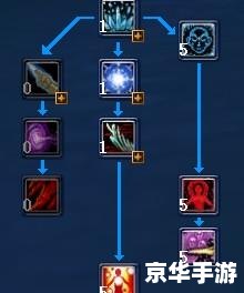 武林外传术士加点策略探讨
