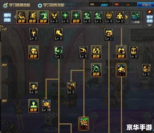 DNF复仇者装备选择全攻略