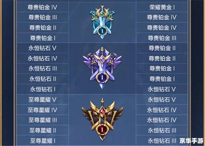 **王者荣耀S20赛季结束时间及相关内容分析**