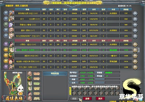 梦三国孙坚出装攻略