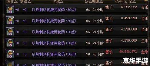DNF刷疲劳现象：游戏内外的影响与探讨