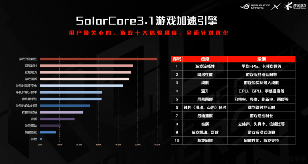 【三位一体修改器】游戏深度解析与影响