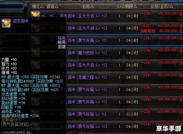 DNF2014五一套回顾与影响分析