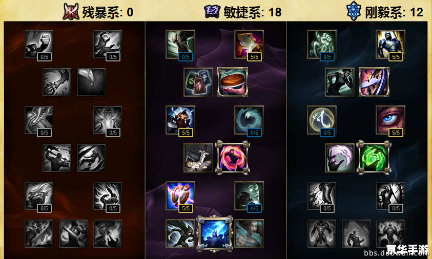 **LOL肉符文搭配攻略：坦克英雄的最佳选择**