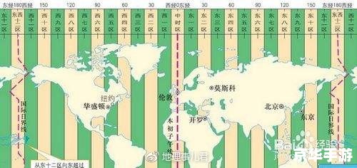 穿越时区：探秘乌克兰时差的游戏冒险