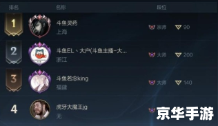 lol手游首个王者居然是辅助 LOL手游辅助玩家首登王者，揭秘辅助英雄的新篇章