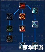 武林外传天剑加点 【天剑加点攻略】—— 武林外传天剑职业加点详解