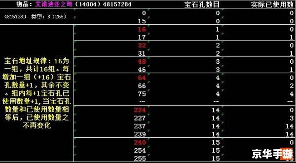 艾诺迪亚3八门修改详解