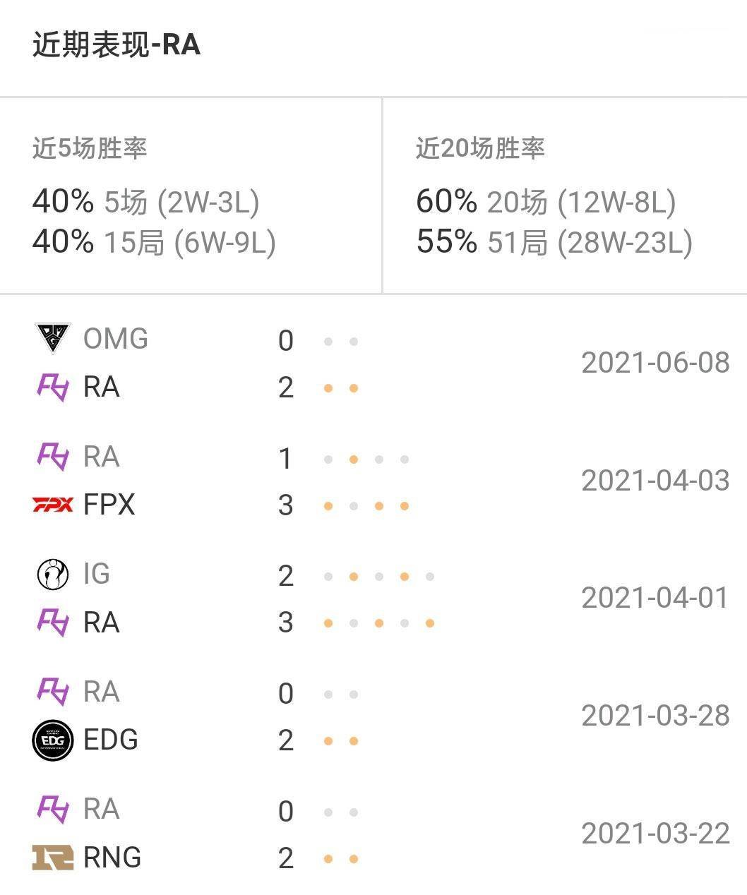 lpl2020世界赛名额 LPL 2020世界赛名额争夺战：电竞巨头的荣誉之战