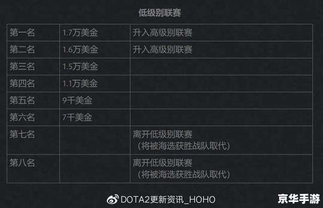 Dota6.83改动日志分析