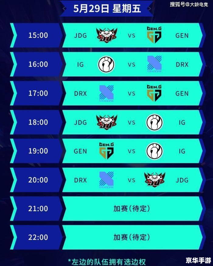 LPL2020春季赛赛程分析