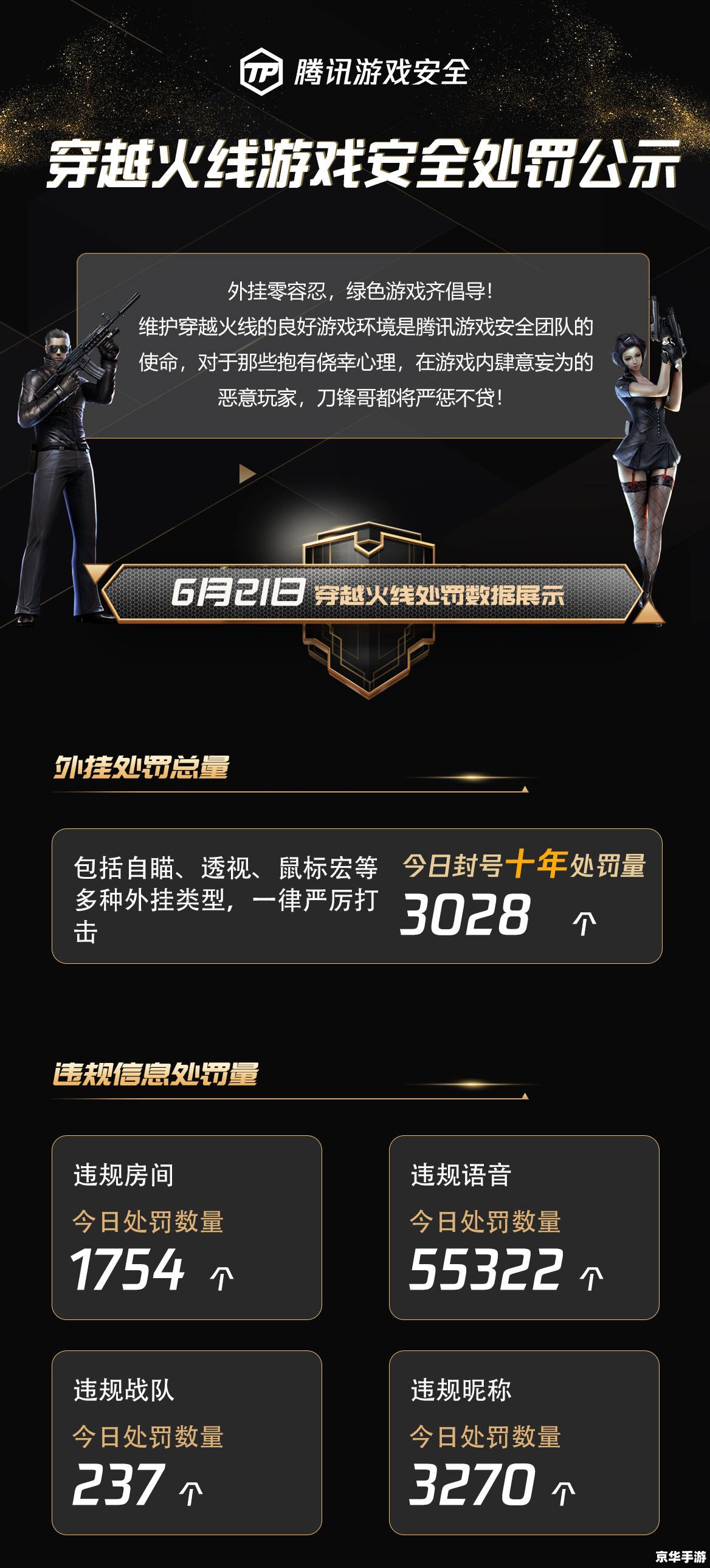 穿越火线壁纸：游戏中的战火与荣耀