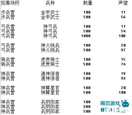 丝路英雄声望 丝路英雄：声望系统解析与提升策略