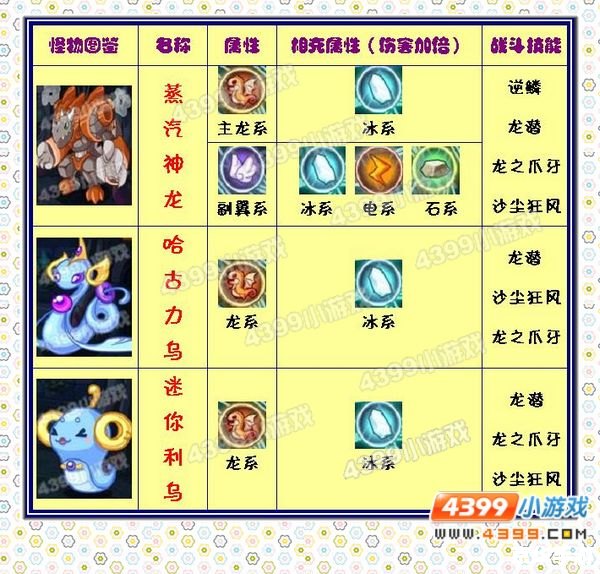 洛克王国巨龙神殿：探险与挑战的终极之旅