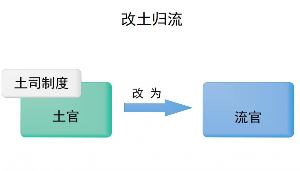 改之理的使用方法与技巧