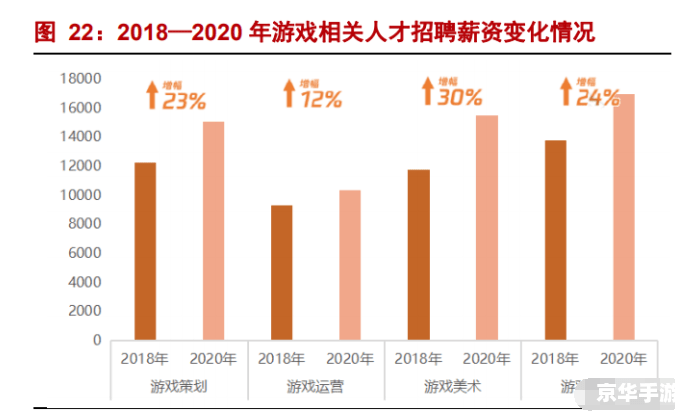 **魔兽世界配置要求：探索奇幻世界的基础**