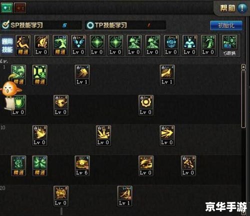 **DNF龙骑士加点策略**