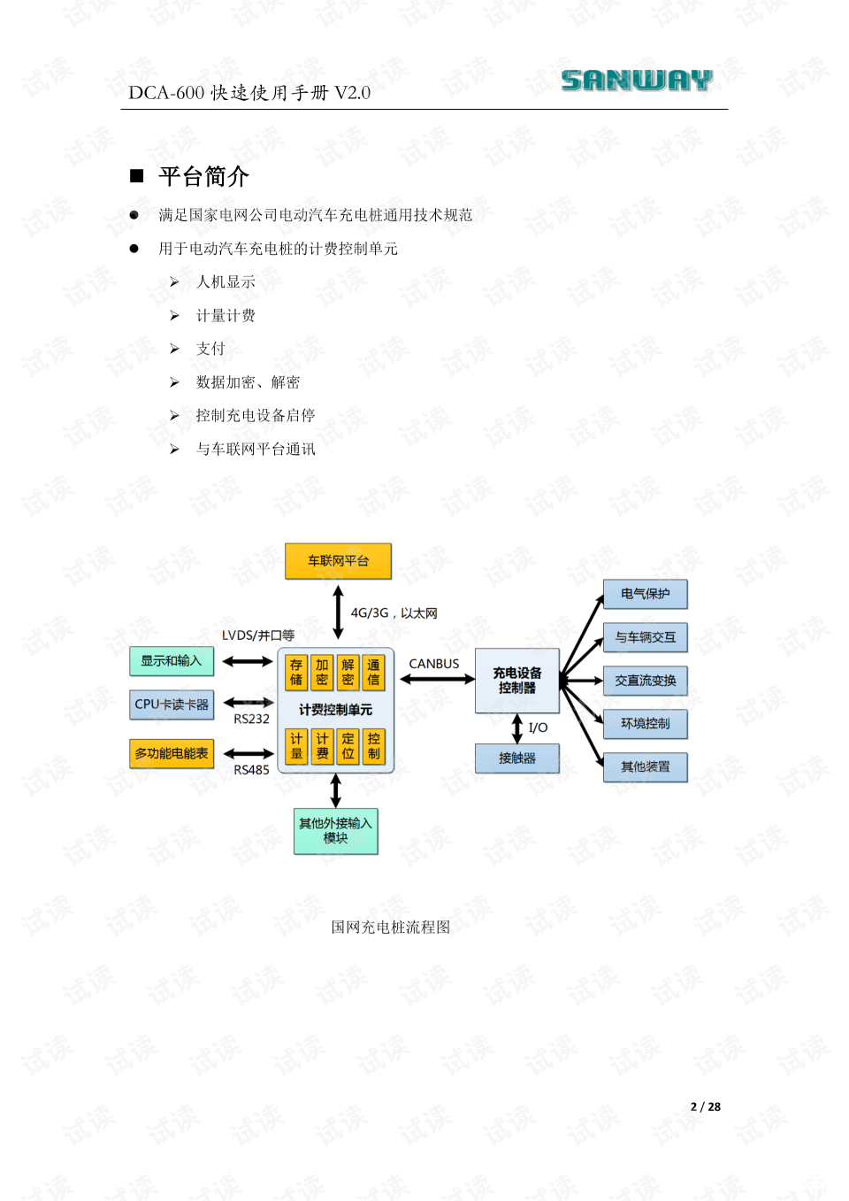 免费资源的安装指南