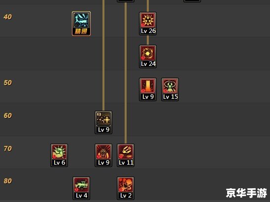 DNF贝贝：游戏中的战斗伙伴与策略分析