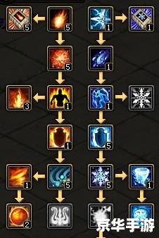 QQ自由幻想YS加点策略探讨