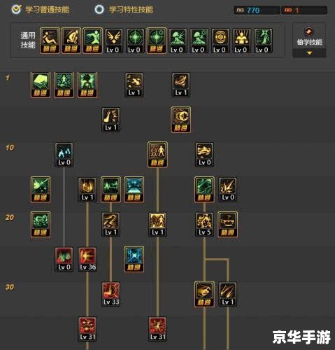 DNF次元行者加点策略探讨