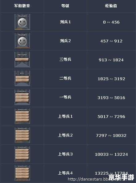 cf最高军衔 穿越火线：揭秘最高军衔背后的荣誉与挑战